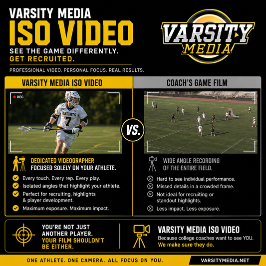 INDIVIDUAL ISO VIDEO CLICK VIDEO BELOW